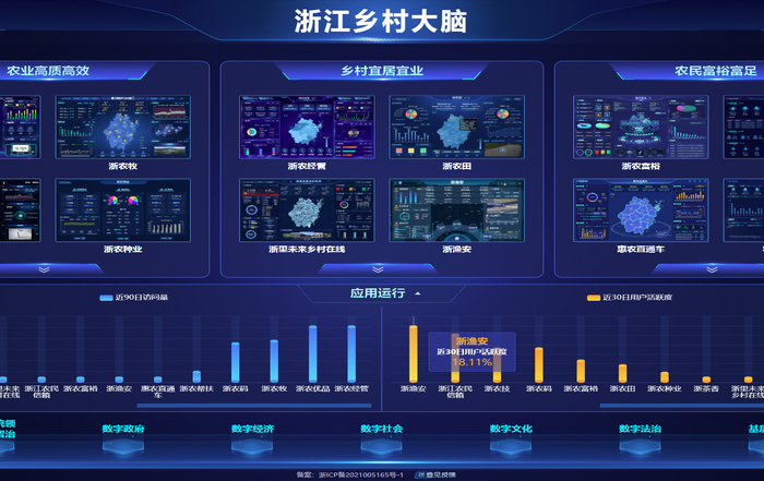 三農(nóng)大數(shù)據(jù)平臺(tái)建設(shè)方案